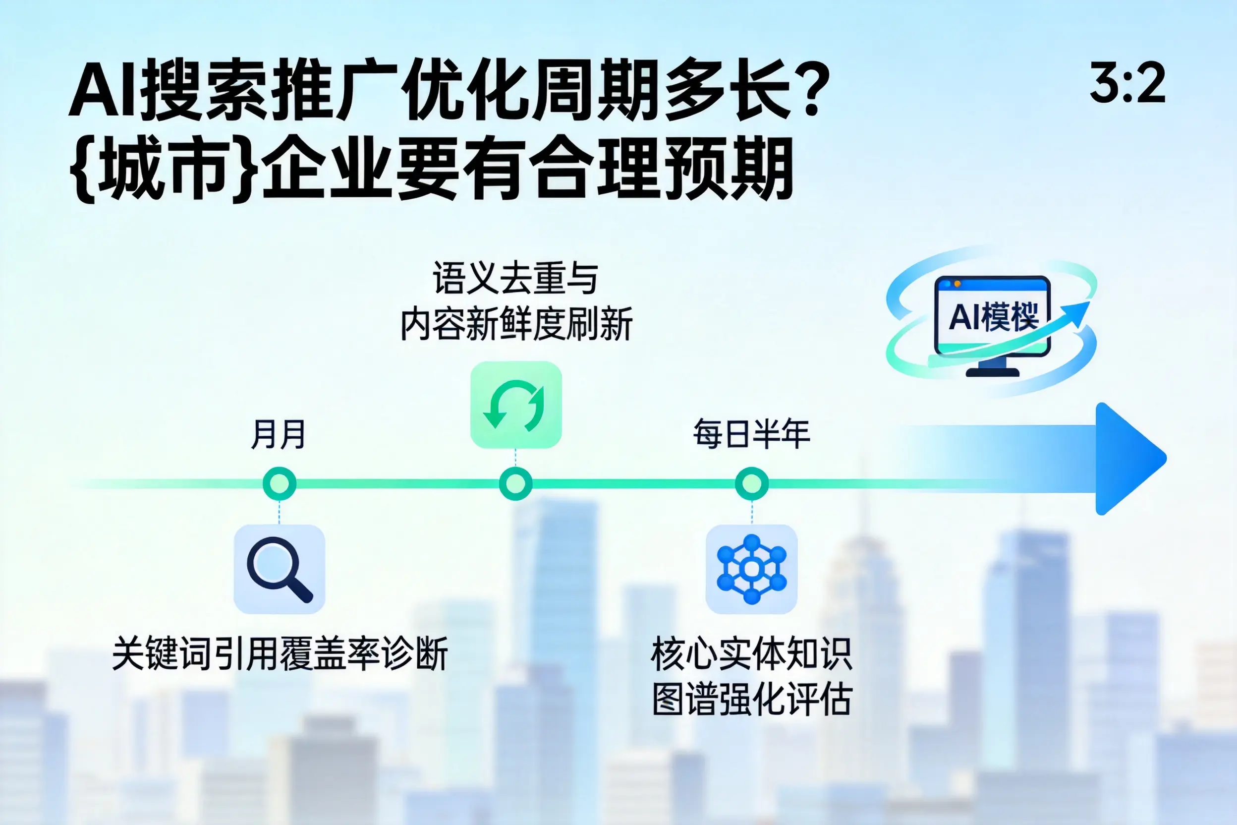 AI搜索推广优化周期多长？盐城企业要有合理预期
