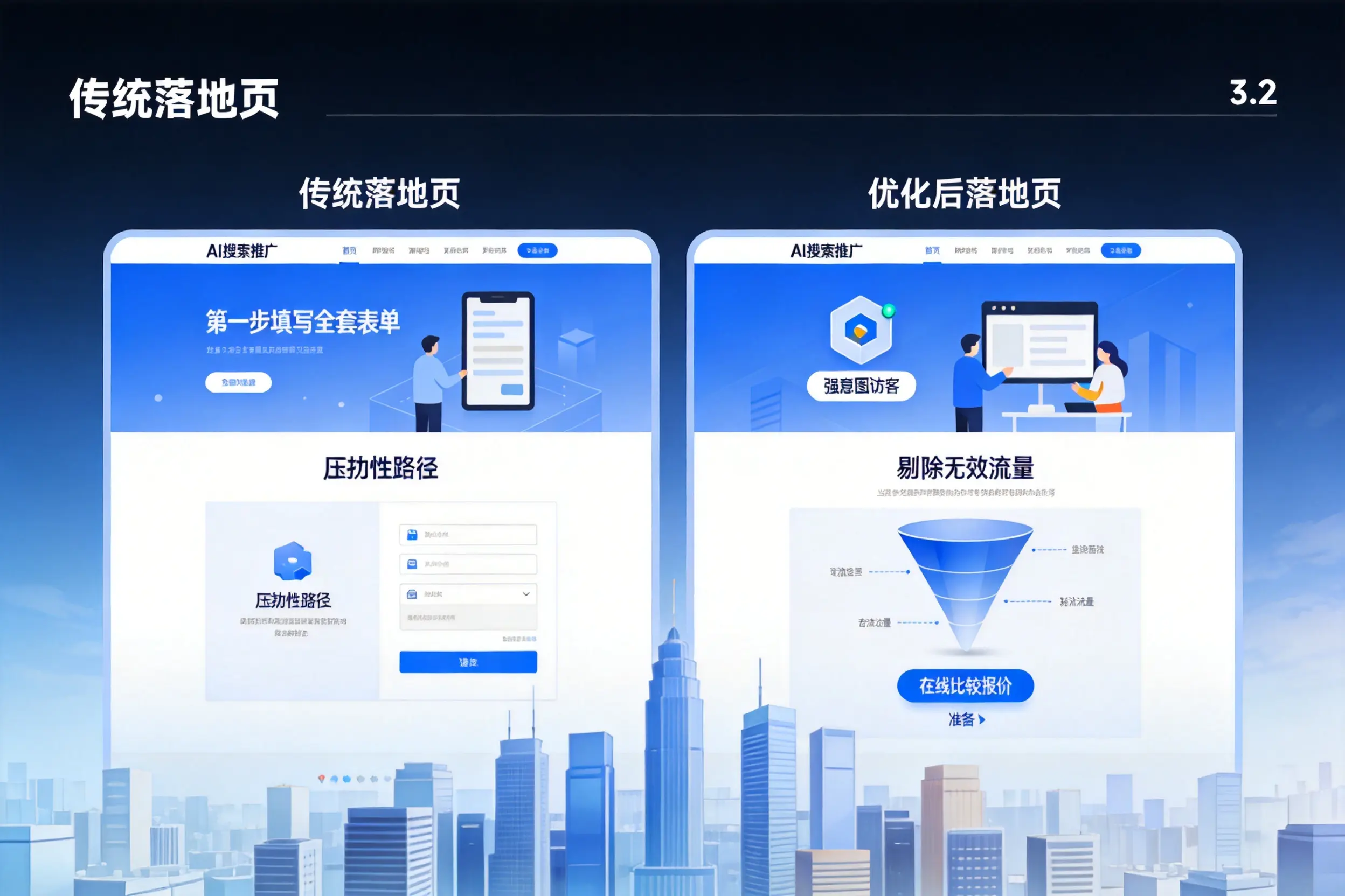 AI搜索推广落地页转化低?盐城企业优化方法详解