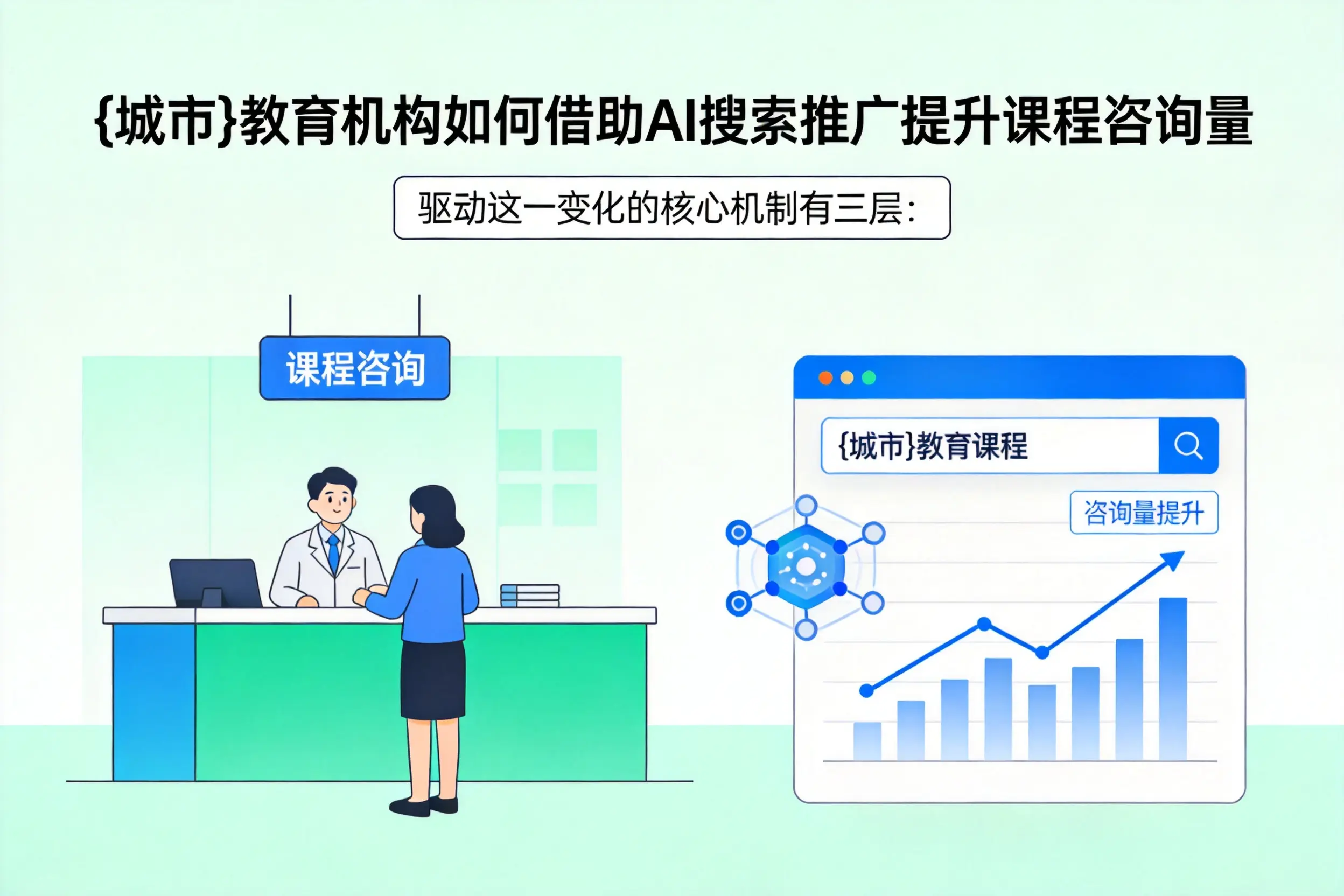 盐城教育机构如何借助AI搜索推广提升课程咨询量