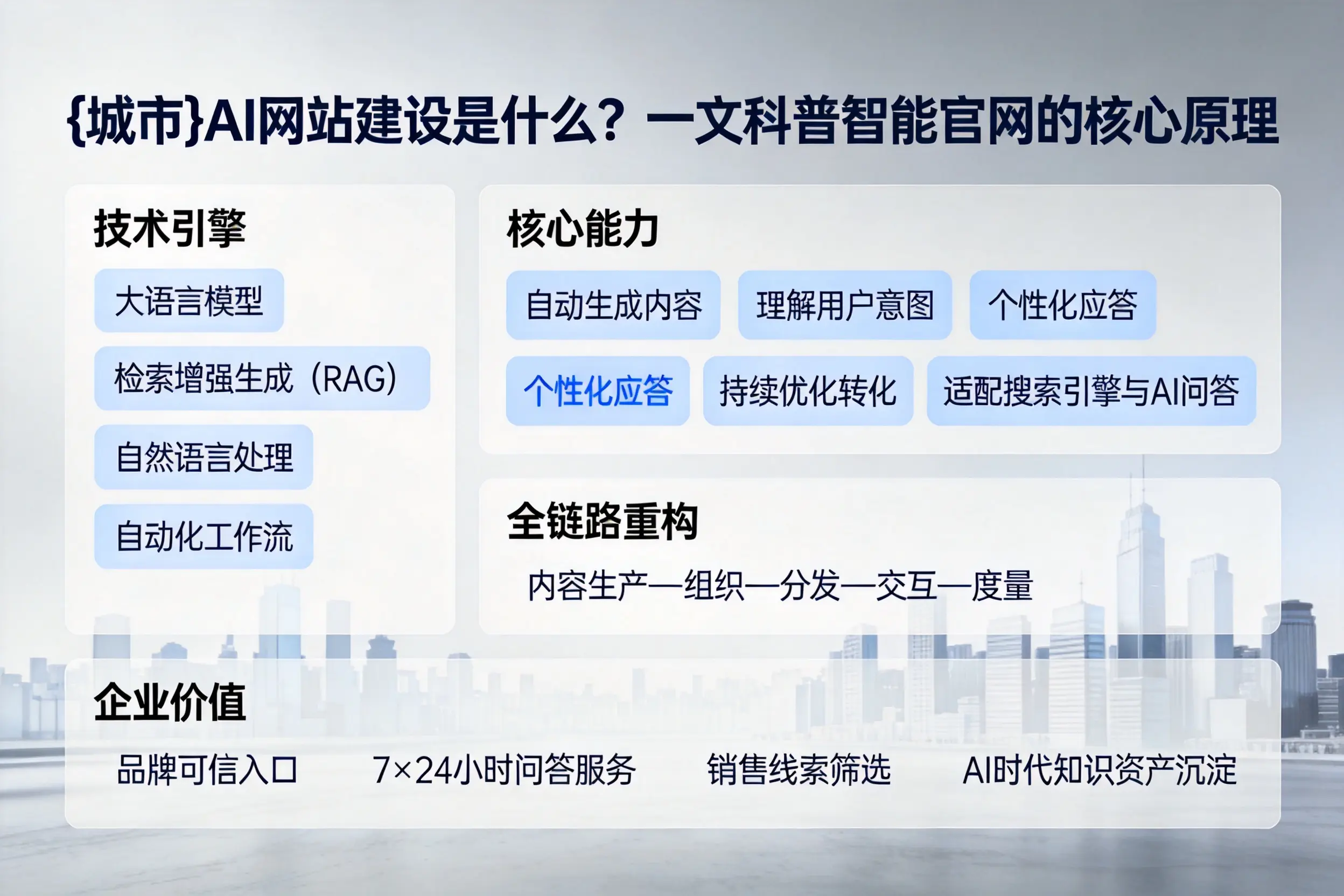盐城AI网站建设是什么？一文科普智能官网的核心原理