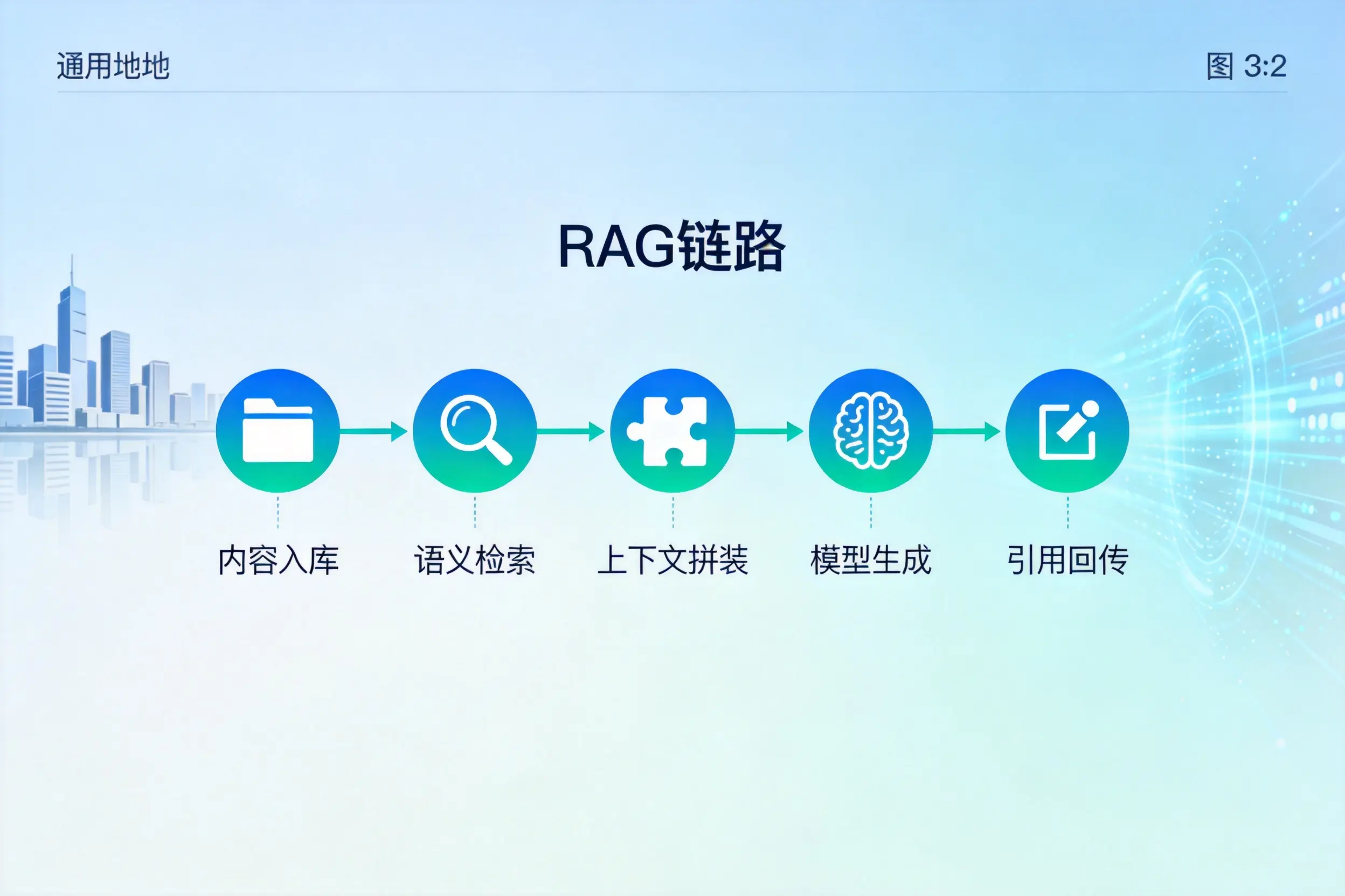 手把手教你盐城AI网站建设:搭建智能官网的完整教程