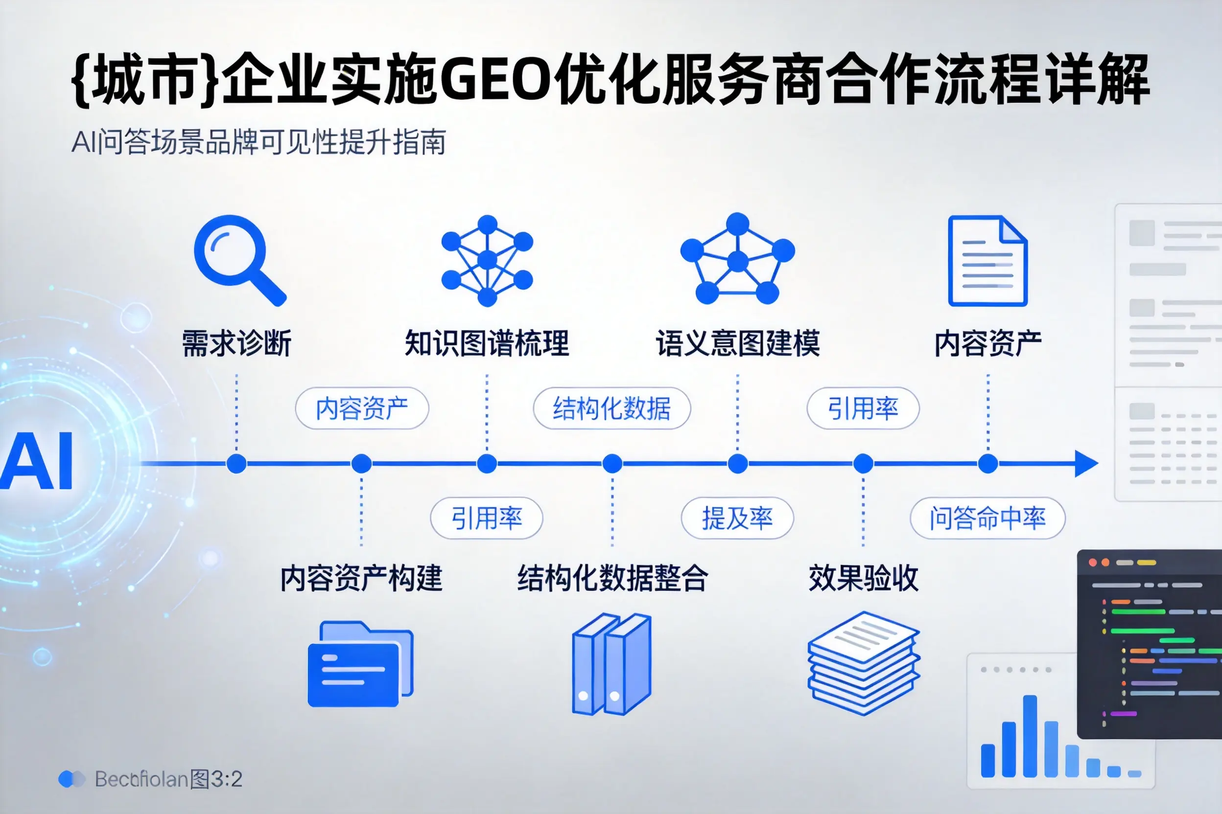 盐城企业实施GEO优化服务商合作流程详解