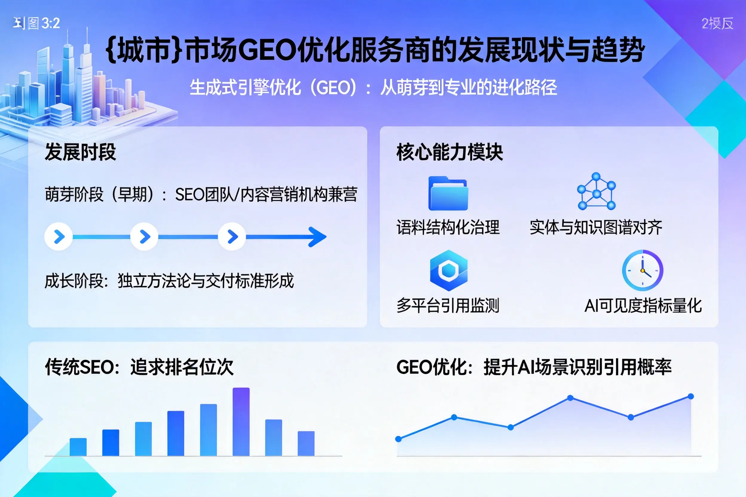 盐城市场GEO优化服务商的发展现状与趋势