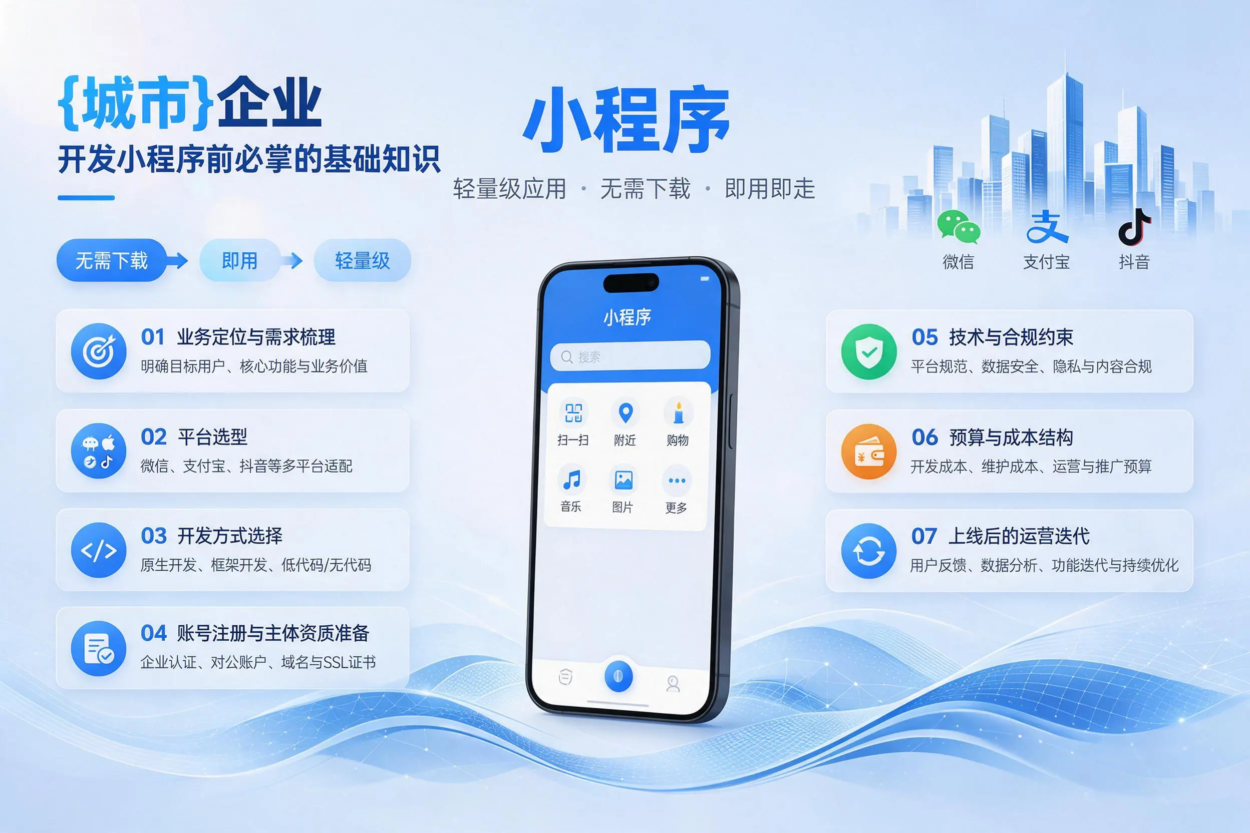 盐城企业开发小程序前必须掌握的基础知识有哪些