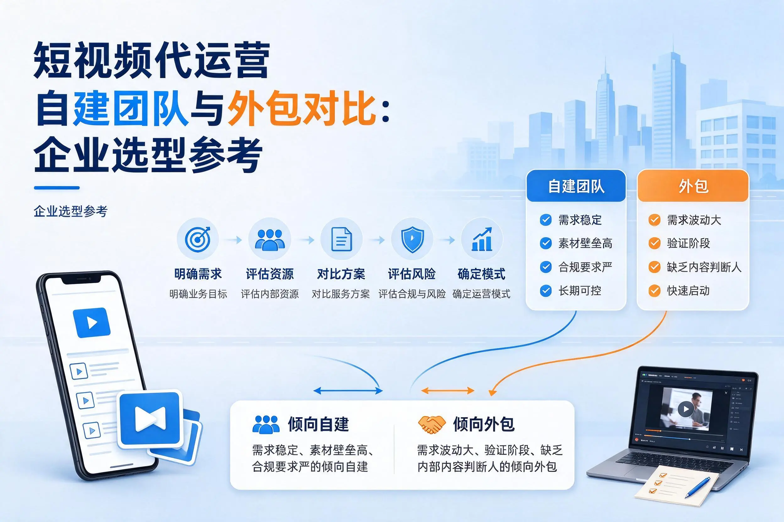 短视频代运营自建团队与外包对比：盐城企业选型参考