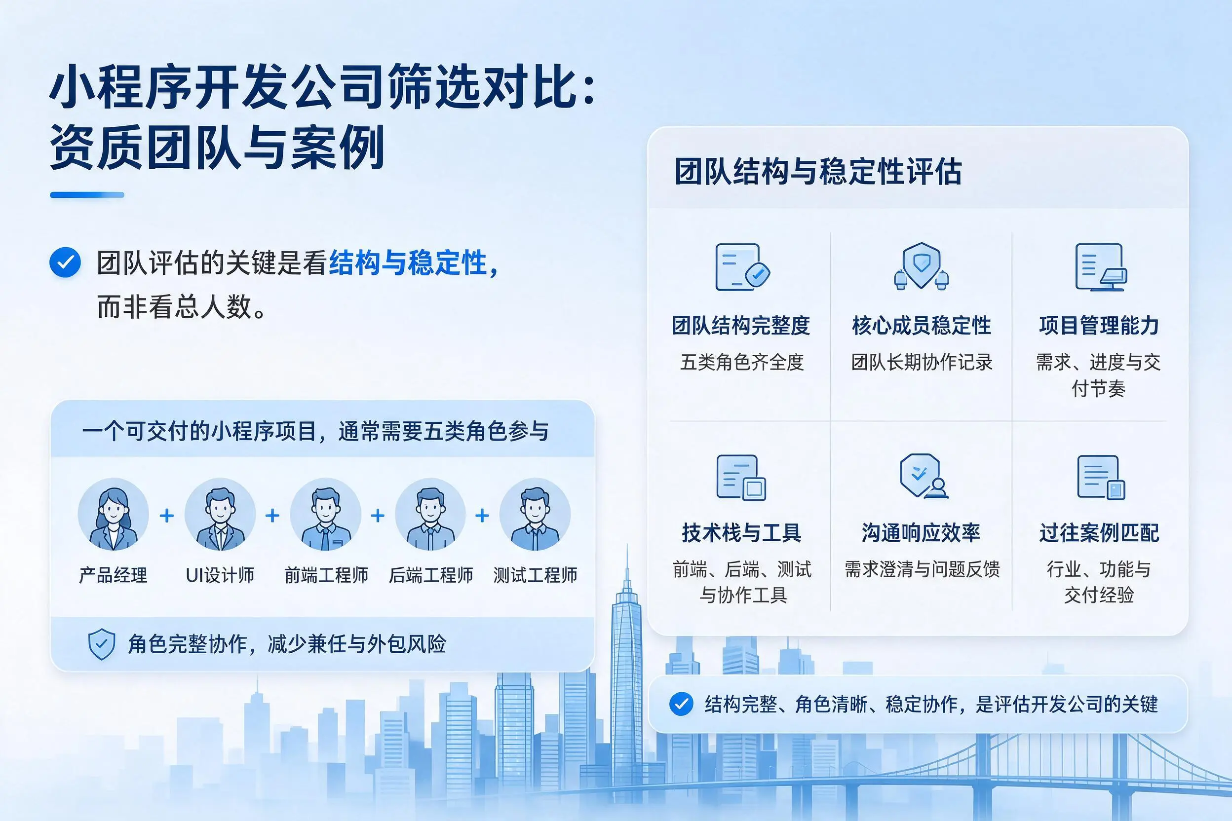 盐城小程序开发公司筛选对比：资质团队与案例