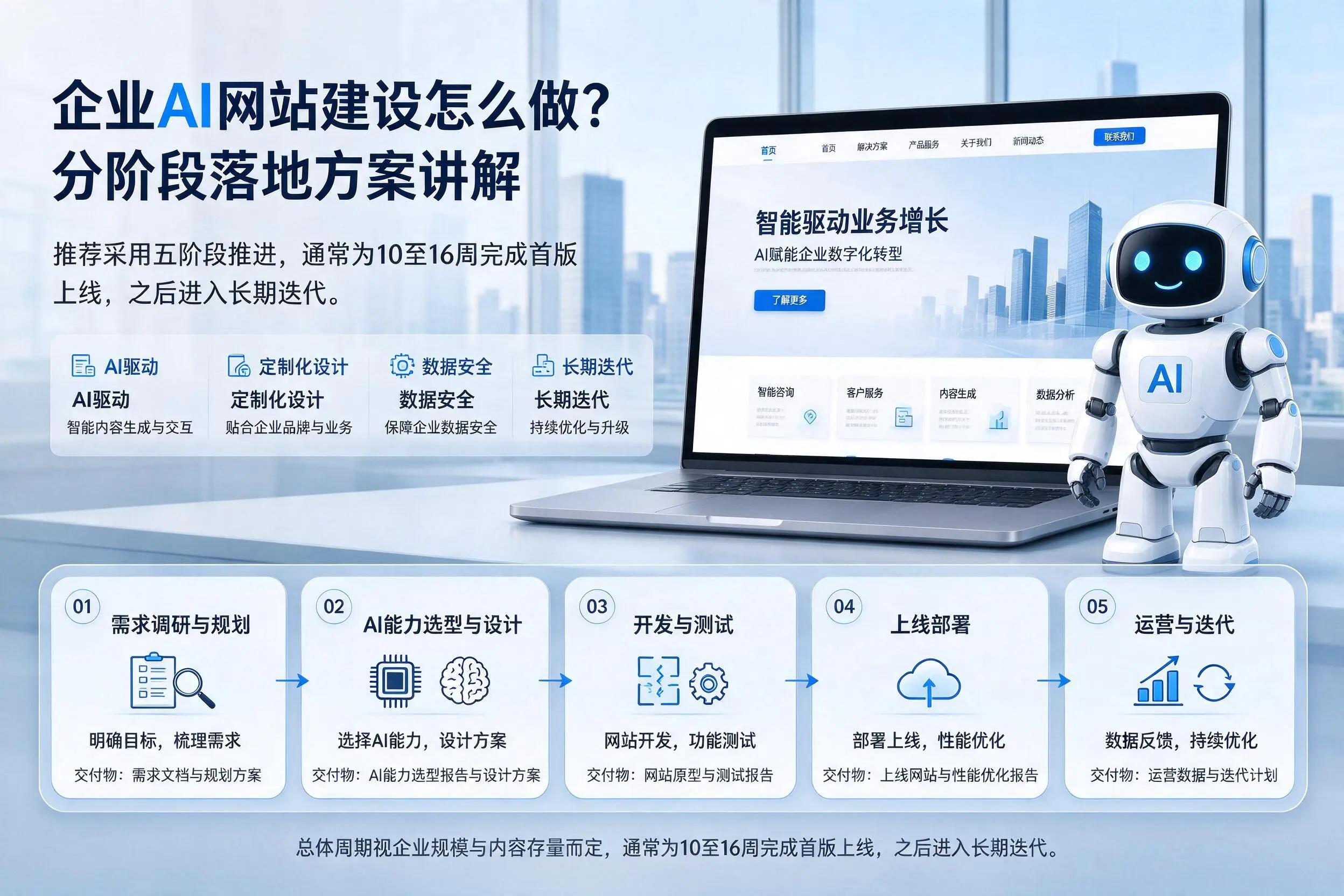 盐城企业AI网站建设怎么做?分阶段落地方案讲解