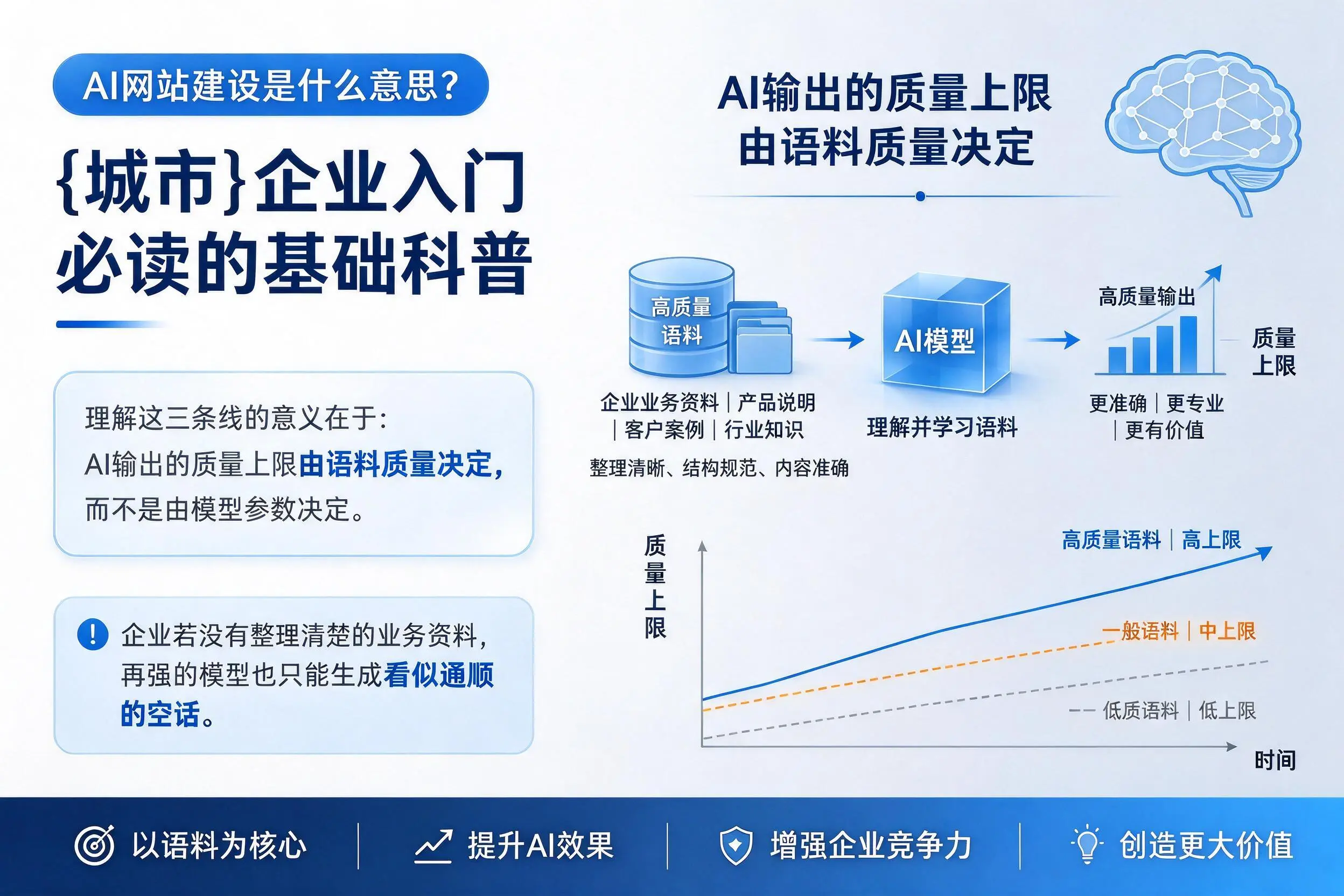 AI网站建设是什么意思？盐城企业入门必读的基础科普