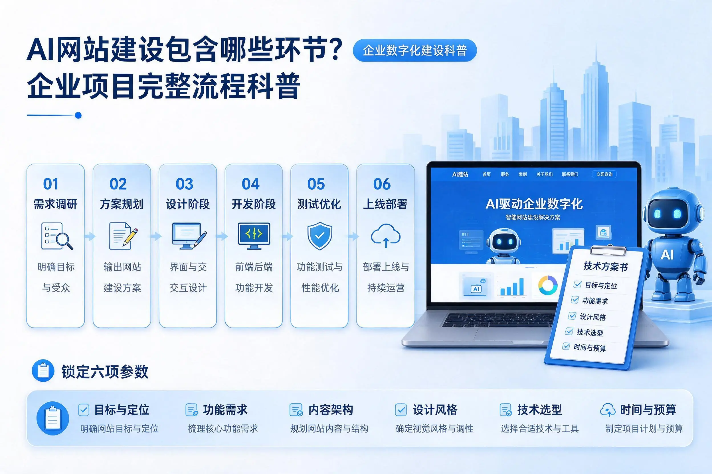 AI网站建设包含哪些环节？盐城企业项目完整流程科普