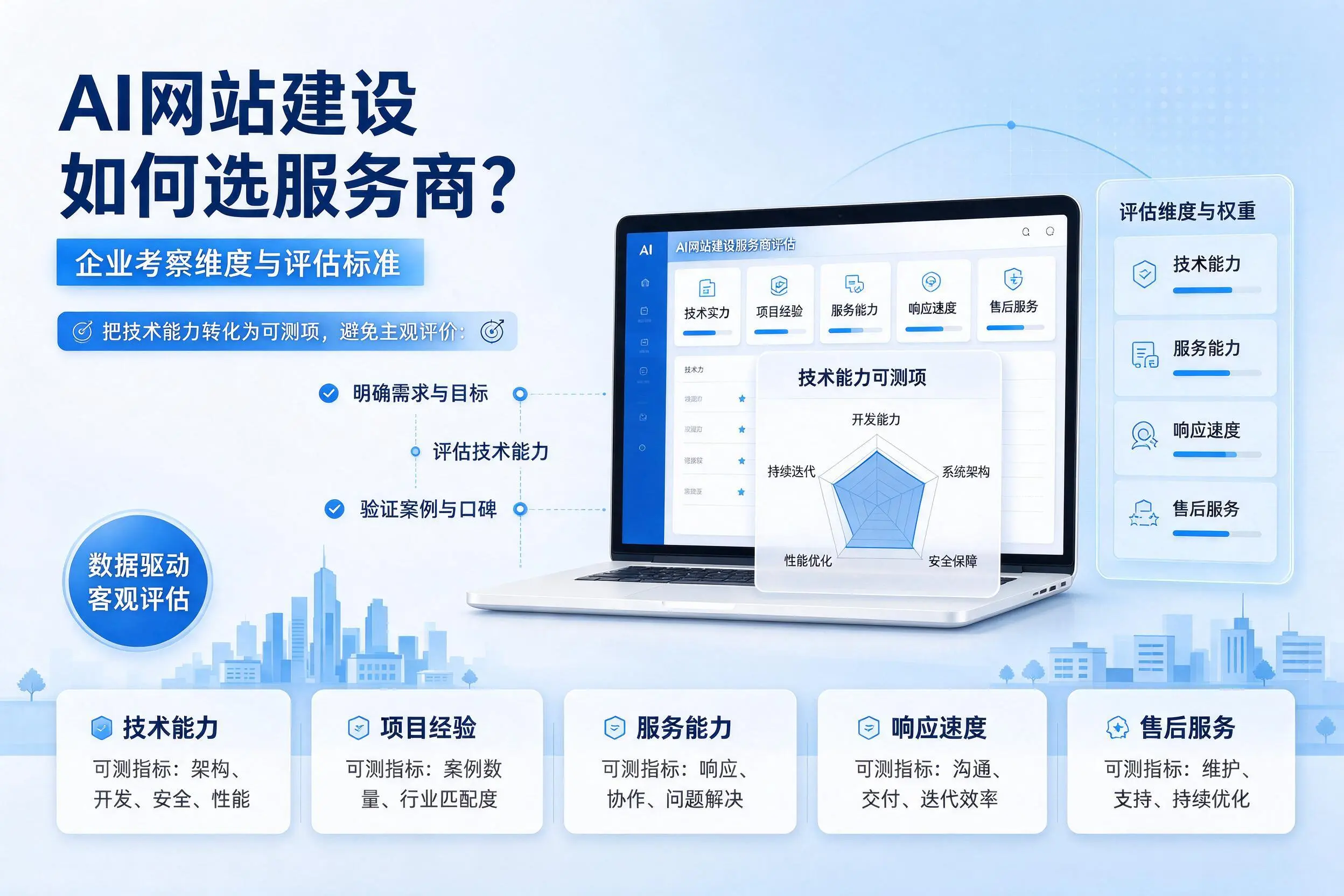 AI网站建设如何选服务商？盐城企业考察维度与评估标准