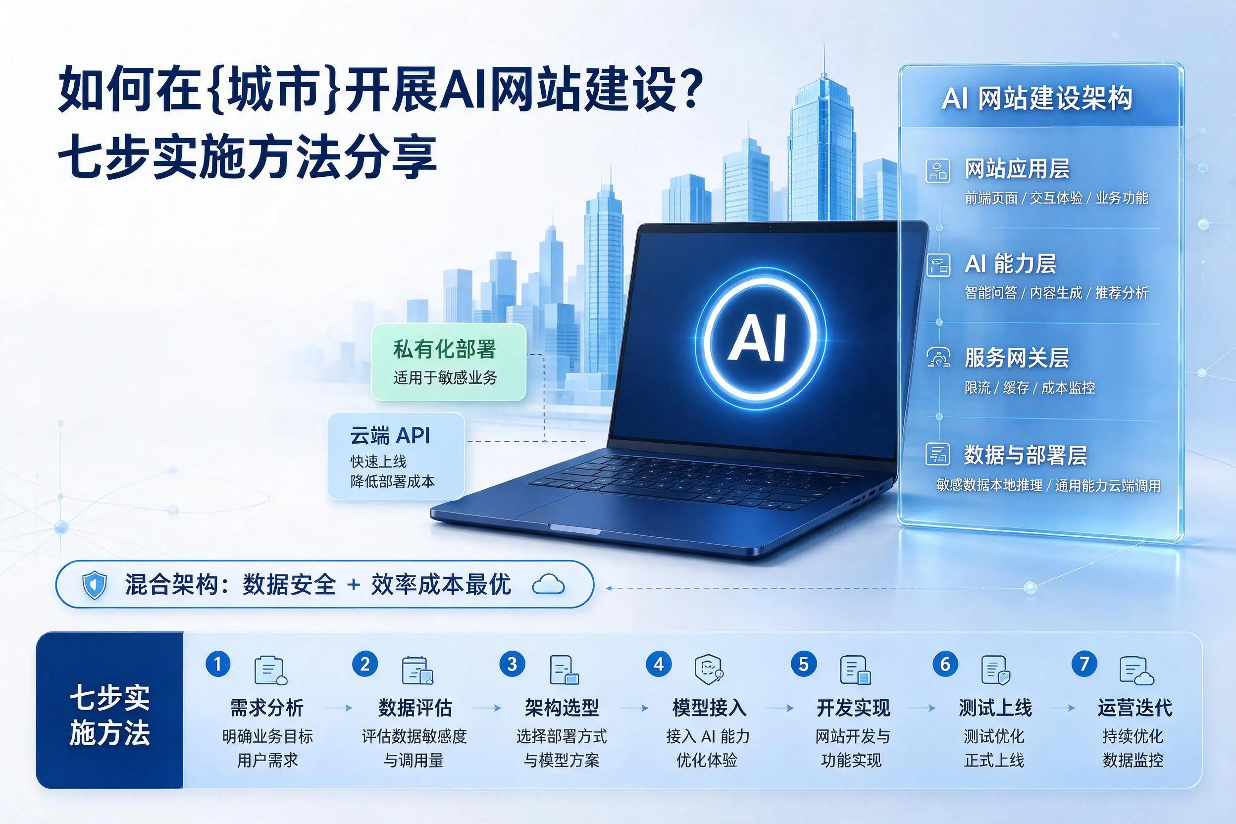 如何在盐城开展AI网站建设?七步实施方法分享