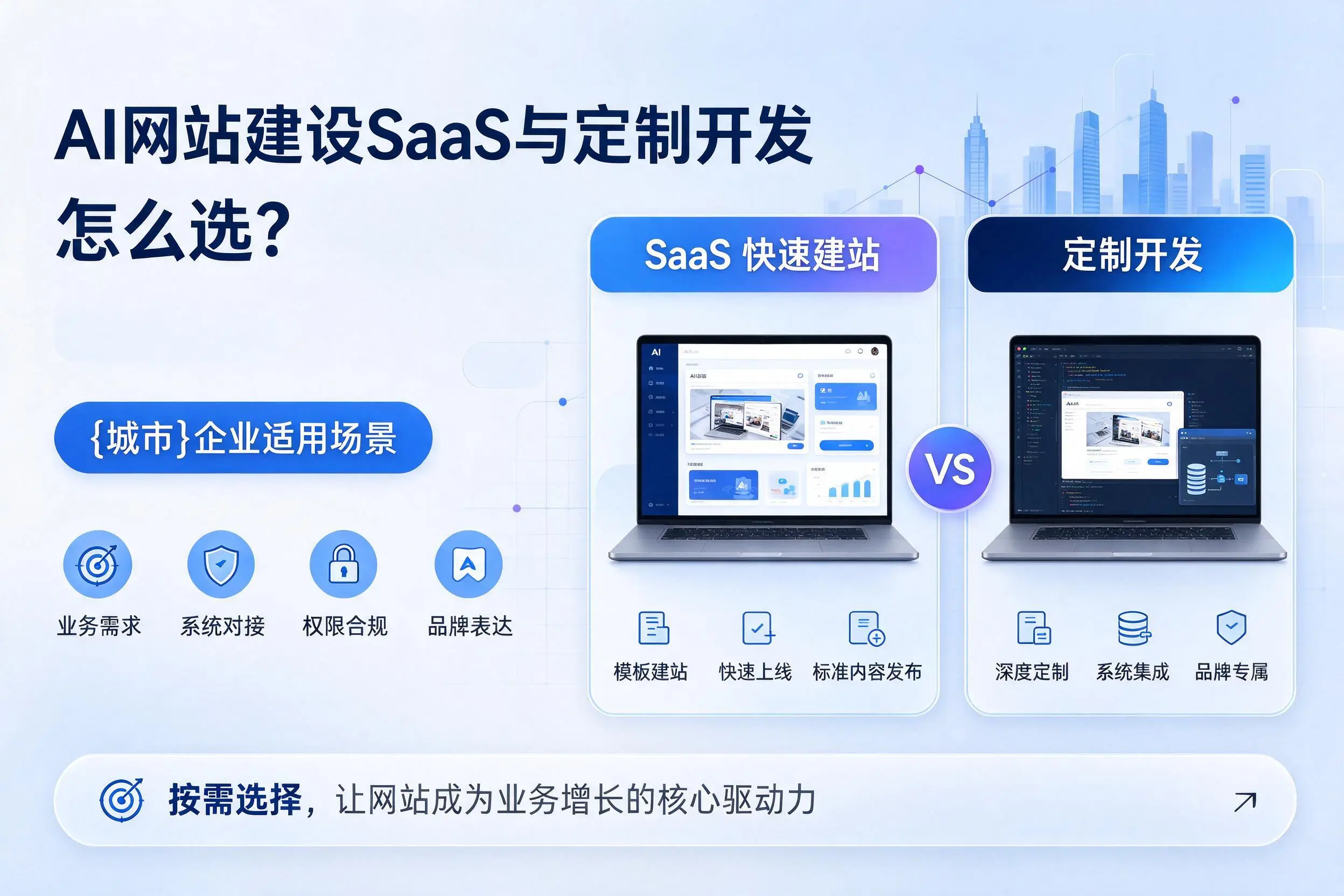 AI网站建设SaaS与定制开发怎么选？盐城企业适用场景