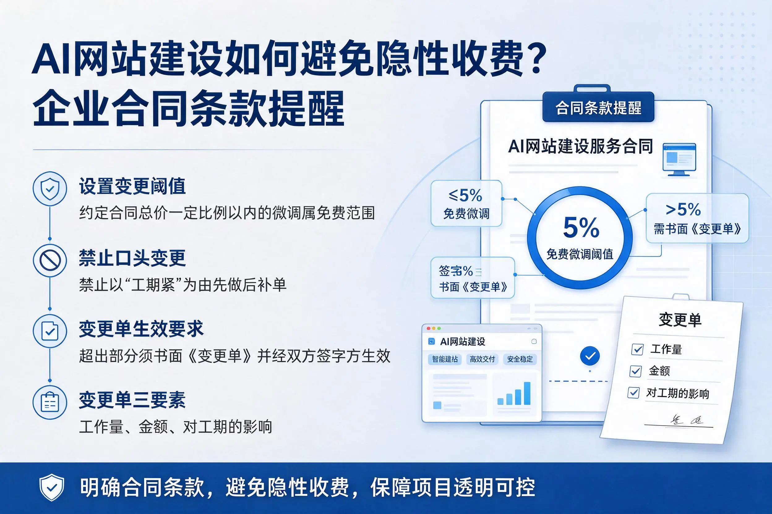 AI网站建设如何避免隐性收费?盐城企业合同条款提醒
